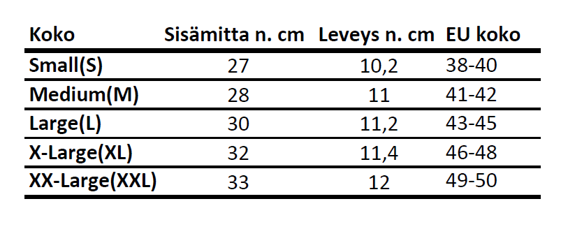 NEOS kokotaulukko